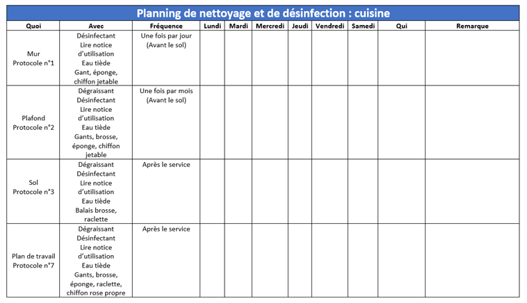 Modèle de plan de nettoyage (Gratuit) - Organilog Propreté